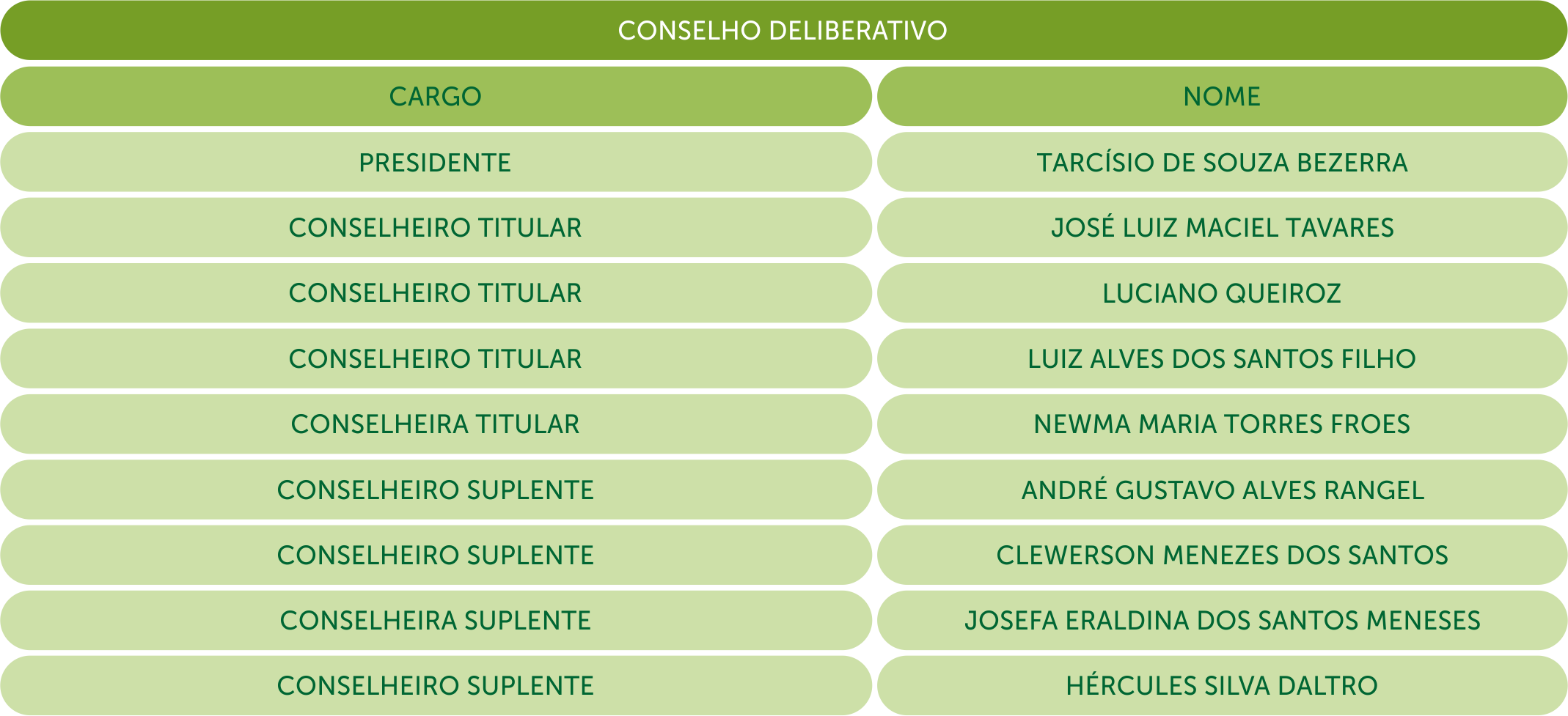 governanca_corporativa_conselho_deliberativo_2025
